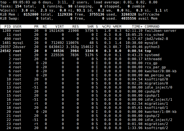 13 Top Command In Linux (Monitor Linux Server Processes) LinuxTeck
