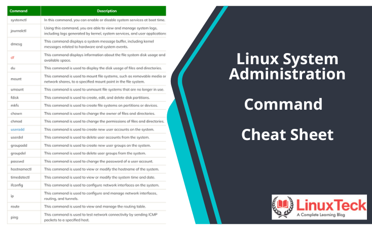 Linux System Administration Command Cheat Sheet