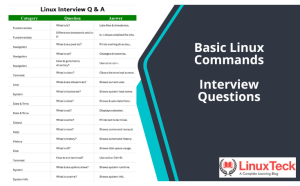 Basic Linux commands