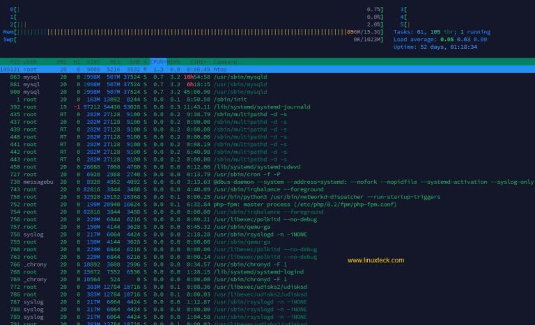 Best Linux Monitoring Tools in 2026 (Free) | LinuxTeck