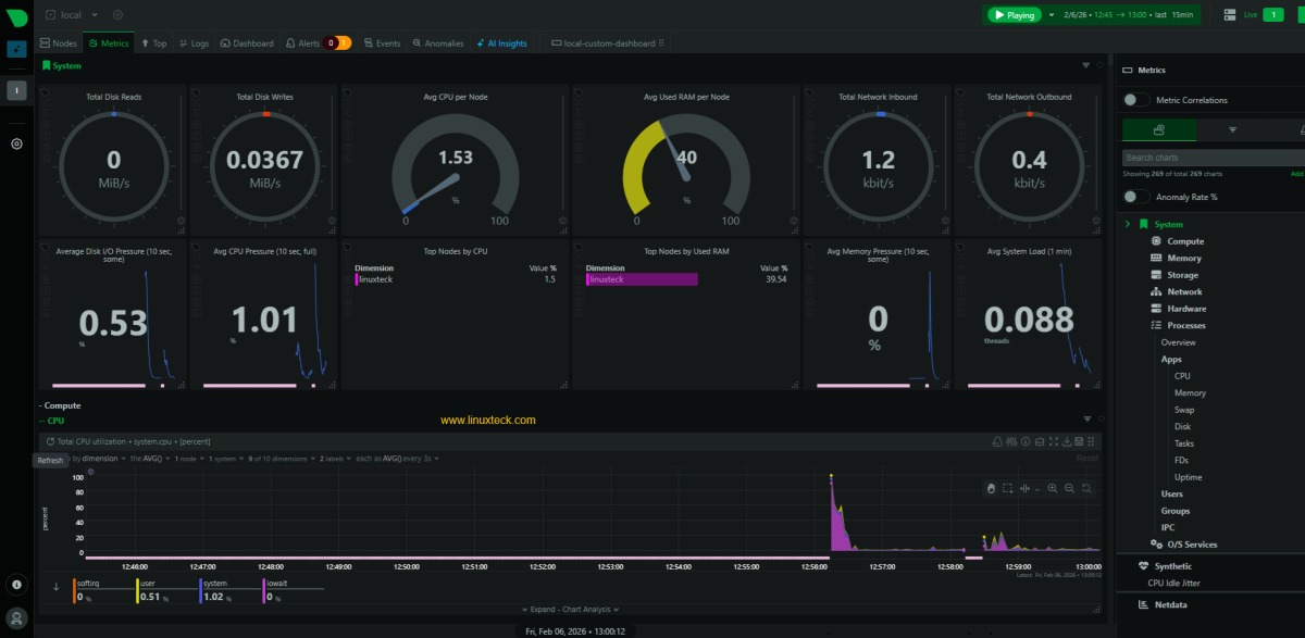 Best Linux Monitoring Tools in 2026 (Free) | LinuxTeck