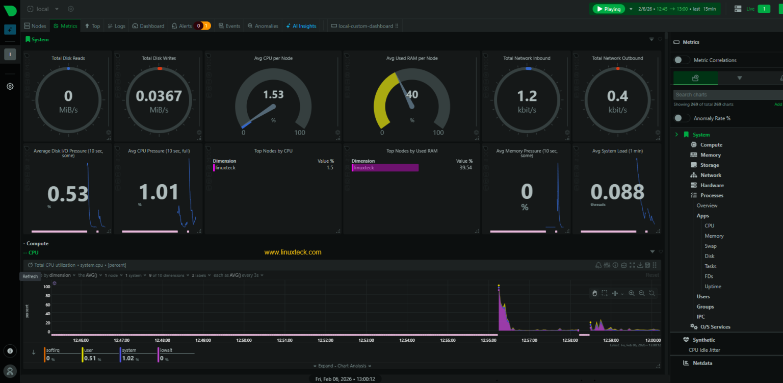 Best Linux Monitoring Tools In 2026 (Free) | LinuxTeck