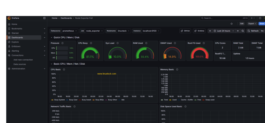 Best Linux Monitoring Tools in 2026 (Free) | LinuxTeck