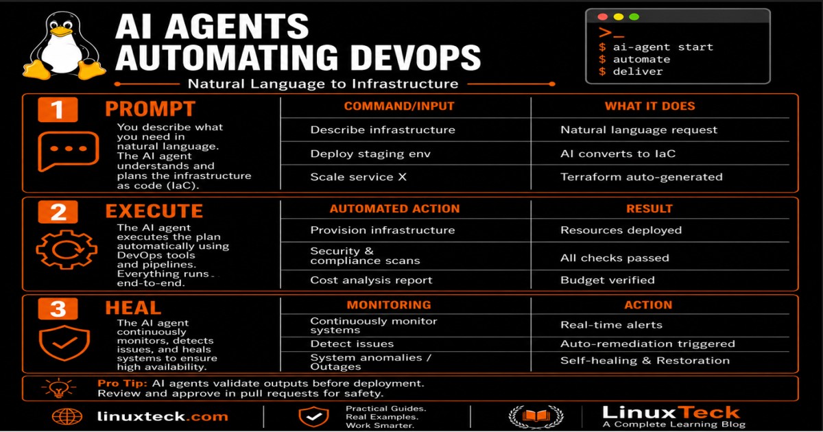 AI Agents for DevOps Automation: Complete Implementation Guide