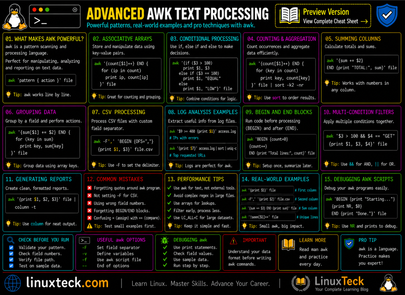 Learn Advanced AWK for Text Processing (Part 27 / 34) 4 Advanced awk text processing cheat sheet
