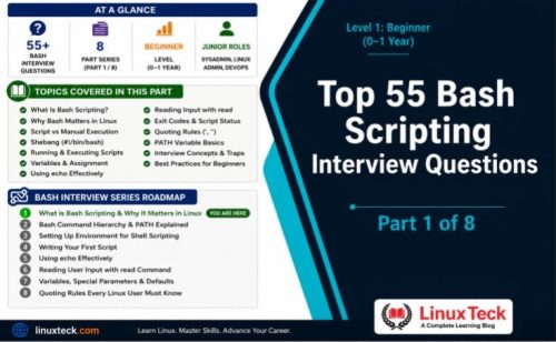 Top 55 Bash Scripting Interview Questions and Answers for Beginners 2026
