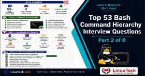 bash command hierarchy interview questions diagram