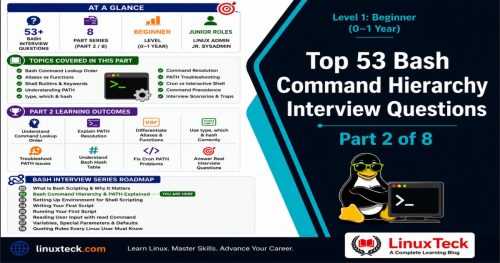Linux Shell Scripting Interview Questions 2026 — Master Bash Fast