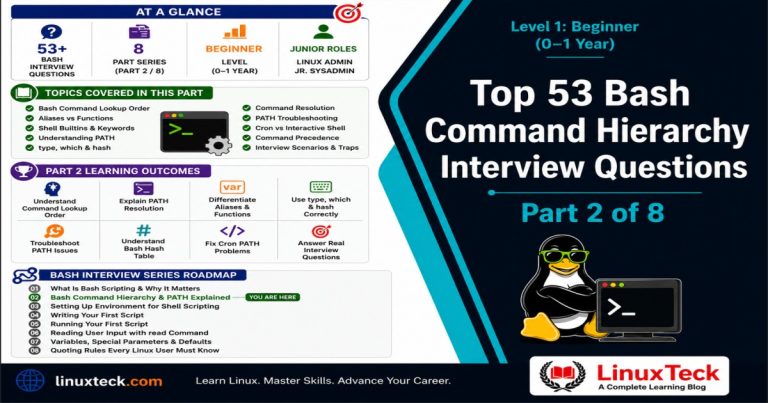Linux Shell Scripting Interview Questions 2026 — Master Bash Fast