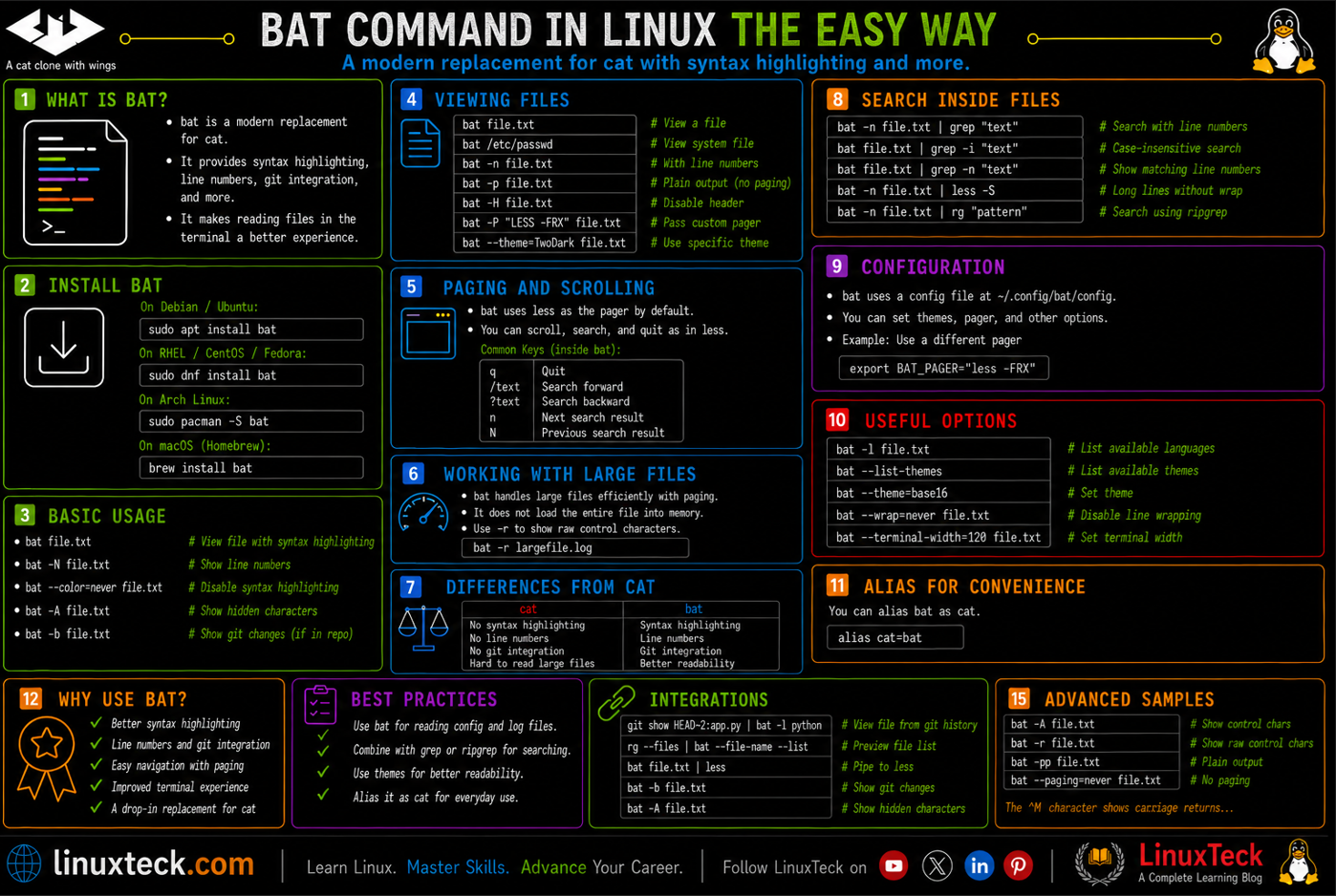 Master the Bat Command in Linux 4 Bat command cheat sheet in neon