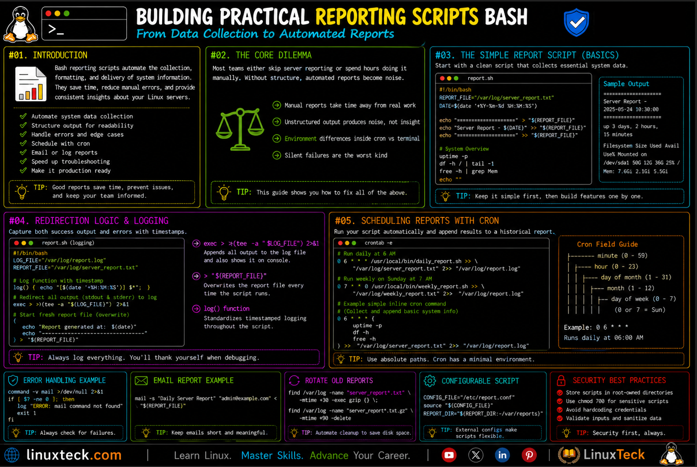 Learn to Build Reporting Scripts with Bash (Part 32/34) 4 Bash reporting scripts terminal output example