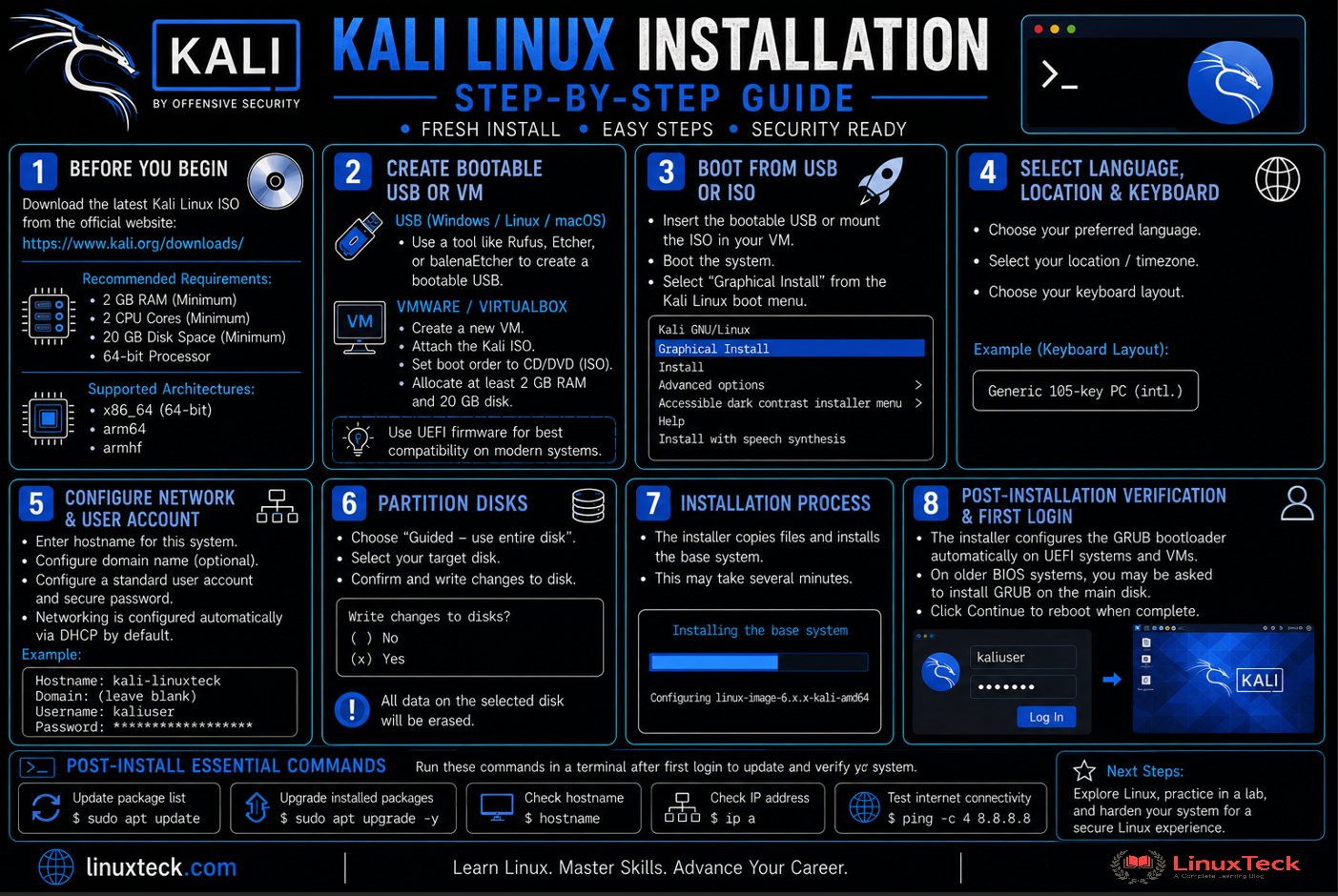 Install Kali Linux Step by Step Guide for Beginners 56 how to install kali linux step by step download official iso image