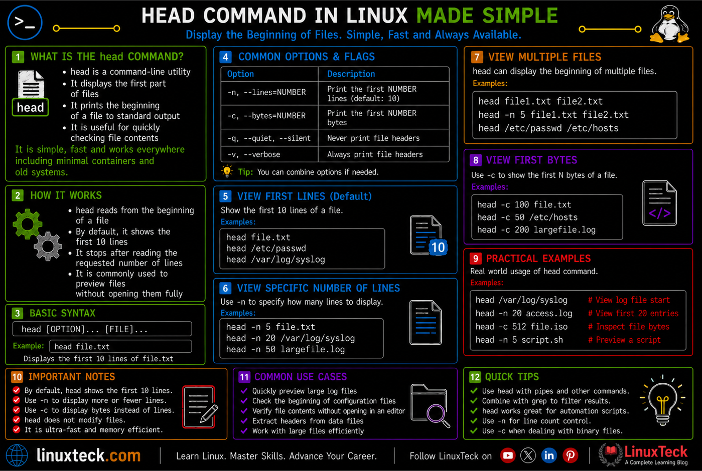 head Command in Linux Made Simple 4 Linux head command tutorial infographic