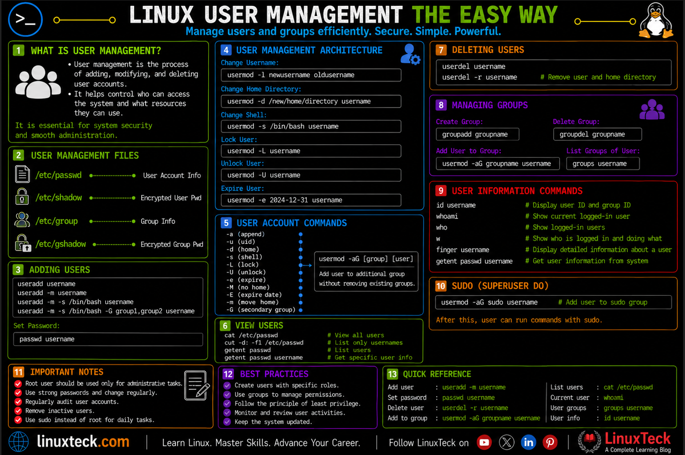 Learn Linux User Management the Easy Way 4 Linux user management