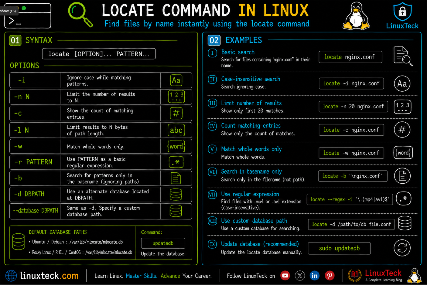 locate command in linux made easy 4 locate command in linux example