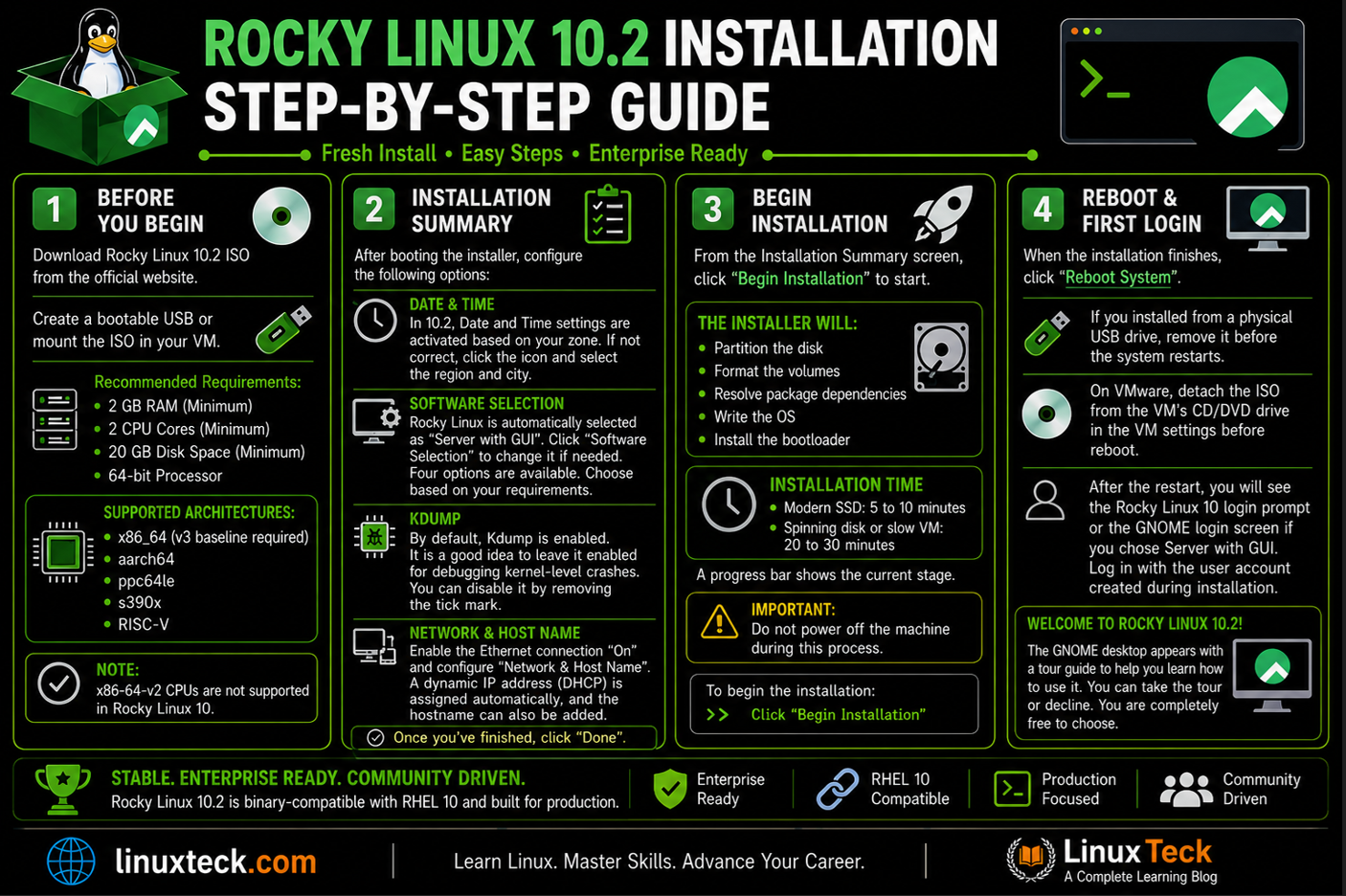 How to Install Rocky Linux 10.2 {Step by Step} with Screenshots 66 rocky-linux-10-2-installation