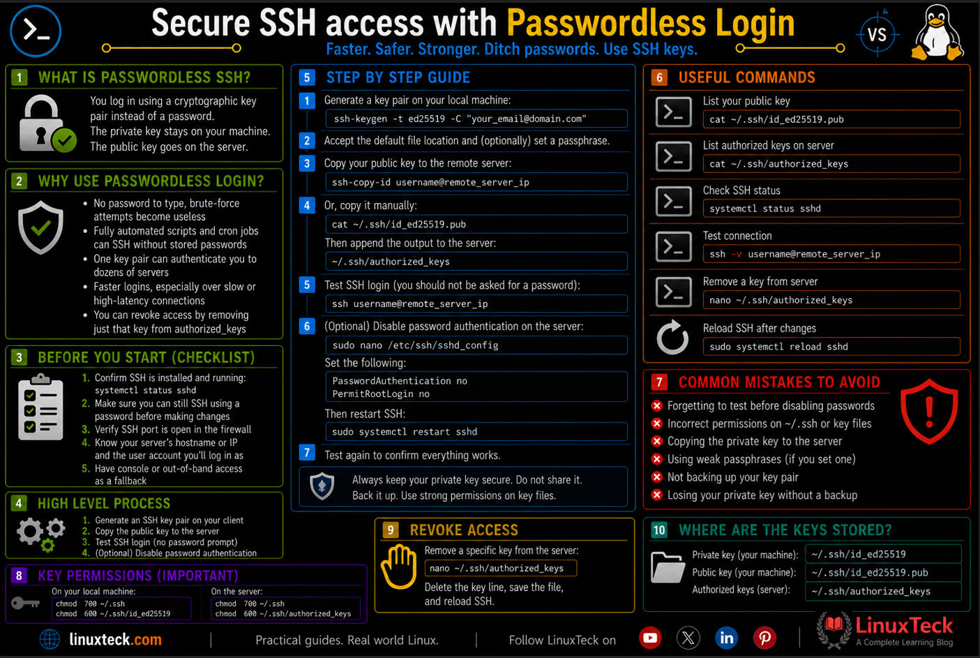 Secure SSH Access with Passwordless Login 8 Secure SSH with passwordless login guide