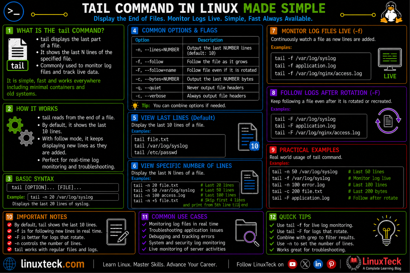 tail Command in Linux Made Simple 4 Tail command in Linux tutorial
