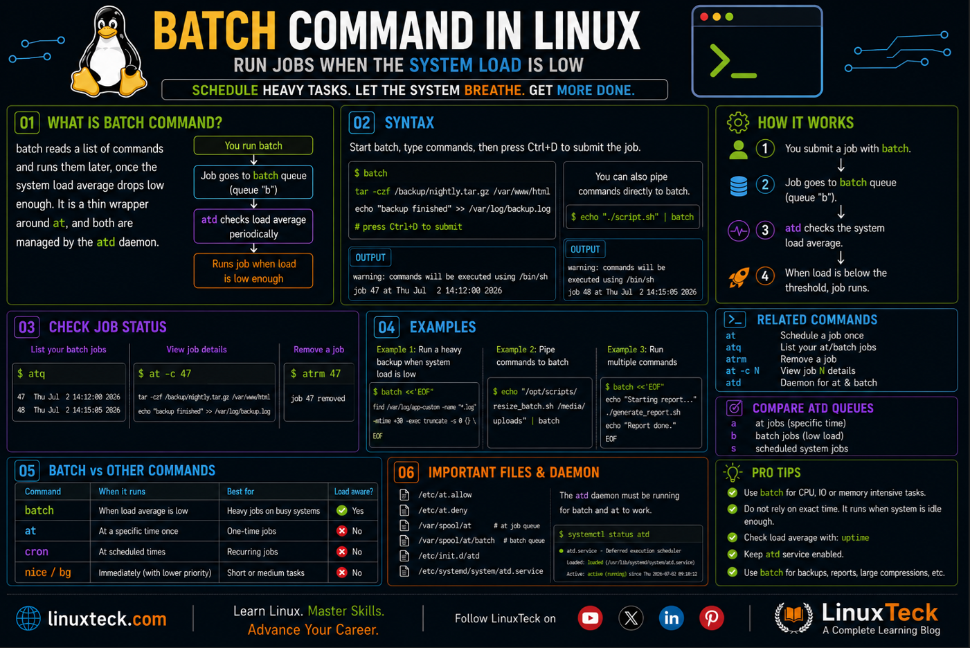 Master the Batch Command in Linux Quickly 4 batch command in linux