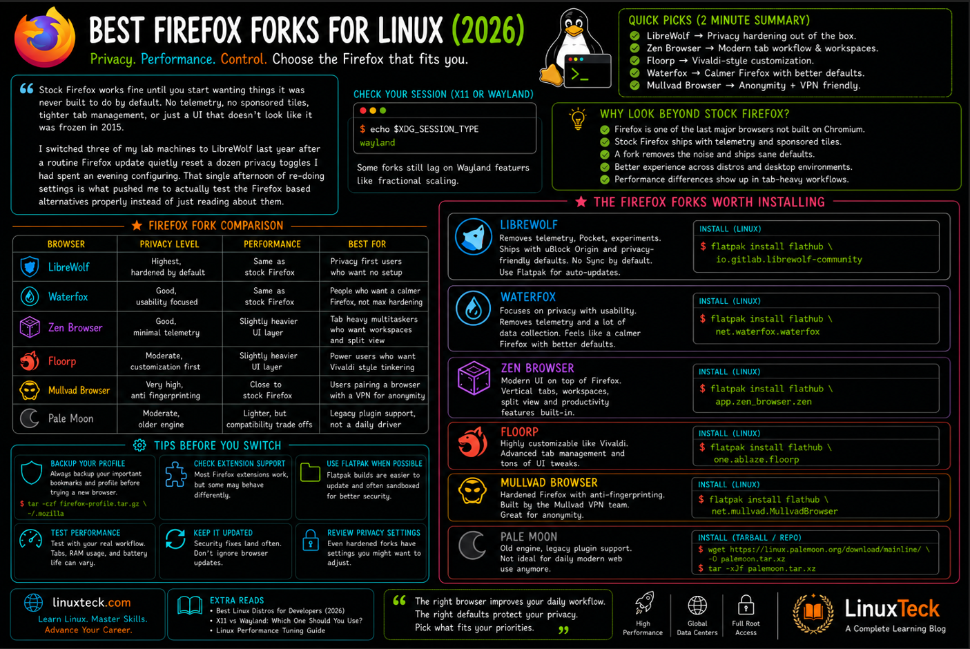 Best Firefox Forks for Linux (2026) 4 firefox forks for linux comparison