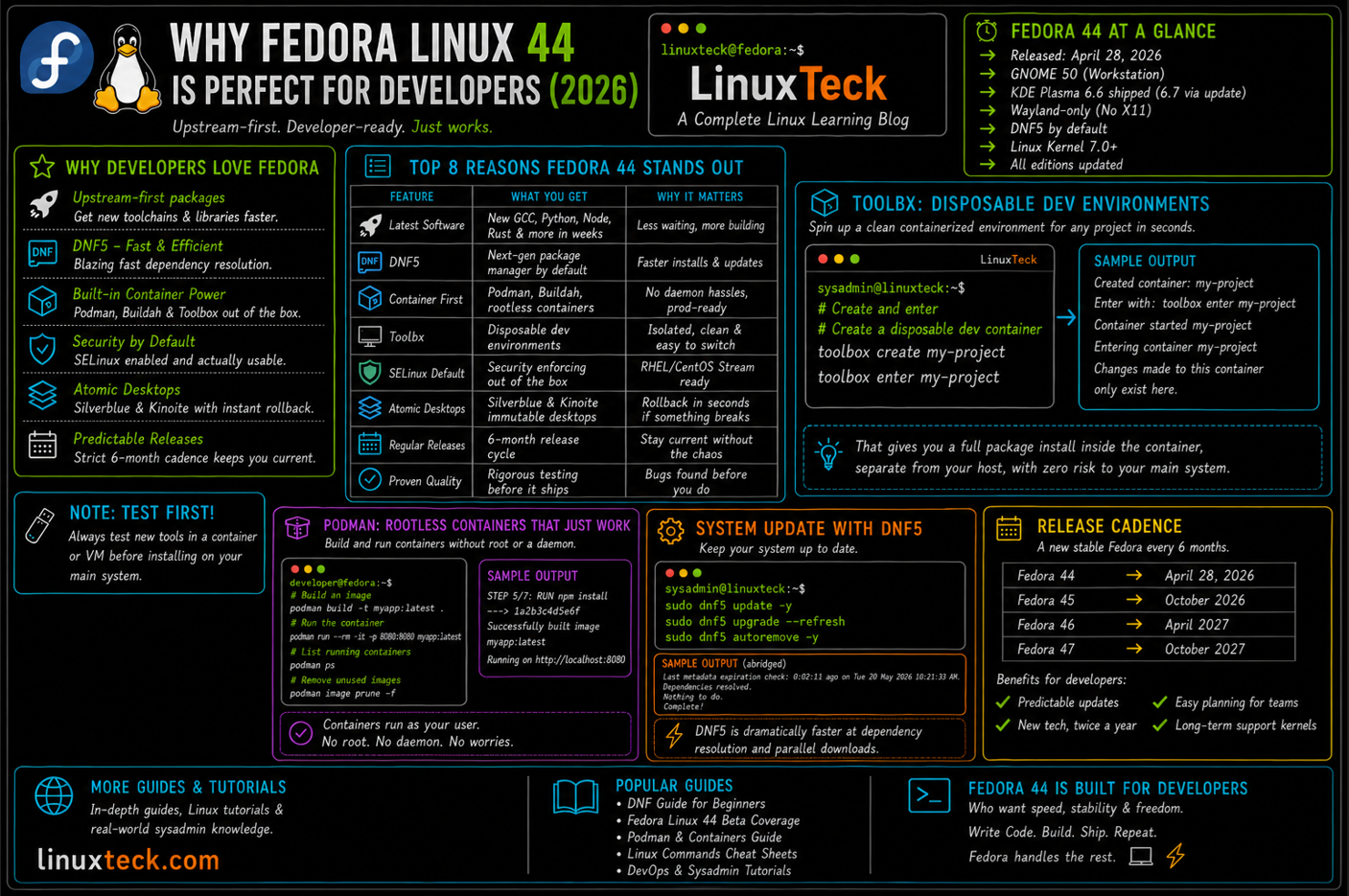 Why Fedora Is Perfect for Developers 4 firefox forks for linux comparison