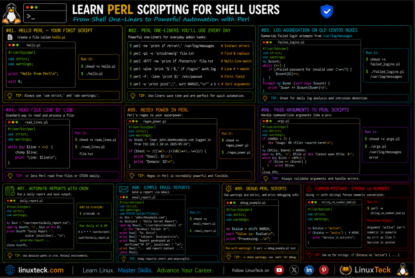 Learn Perl Scripting for Shell Users ( Part 33 / 34) 4 perl scripting for shell users example script