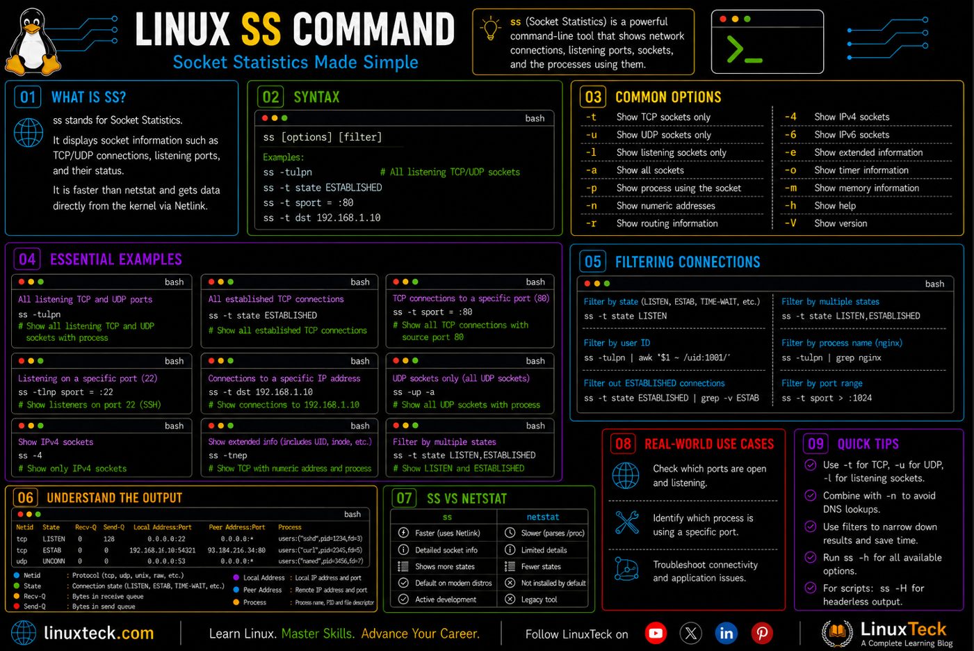 ss Command in Linux made easy 4 ss command in Linux example output