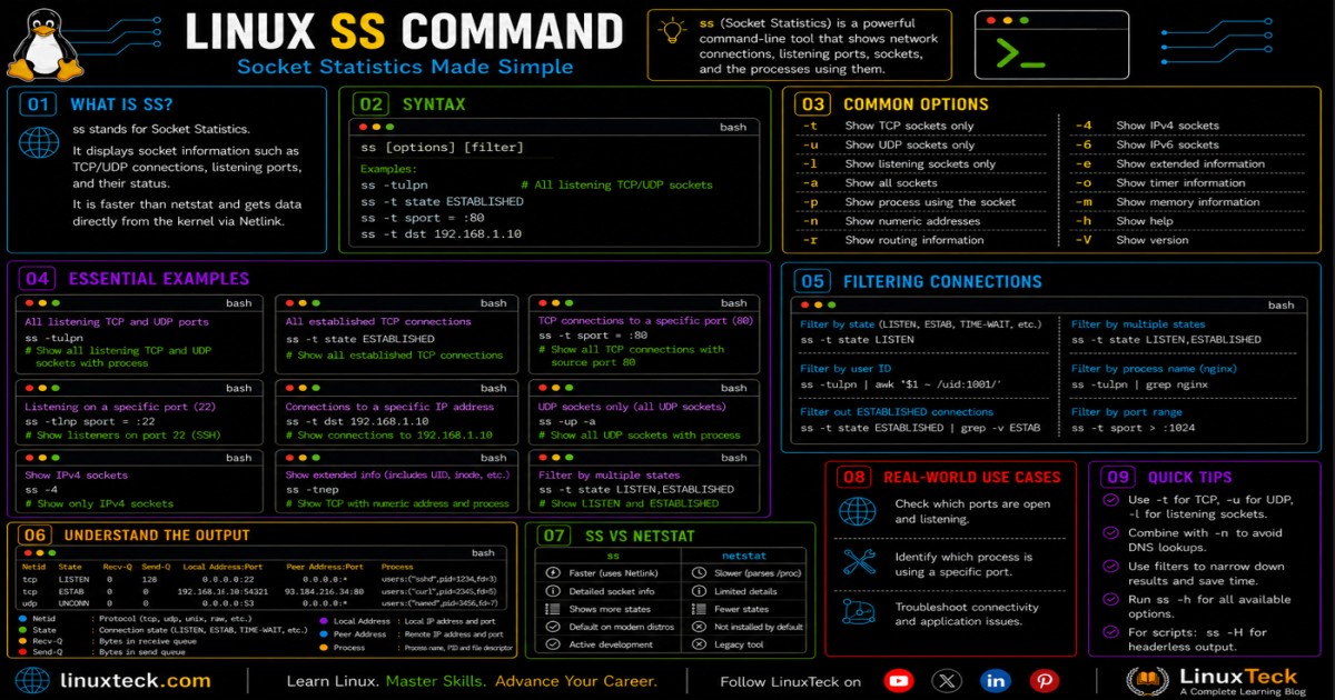 12 Simple ss Command in Linux Examples You Need