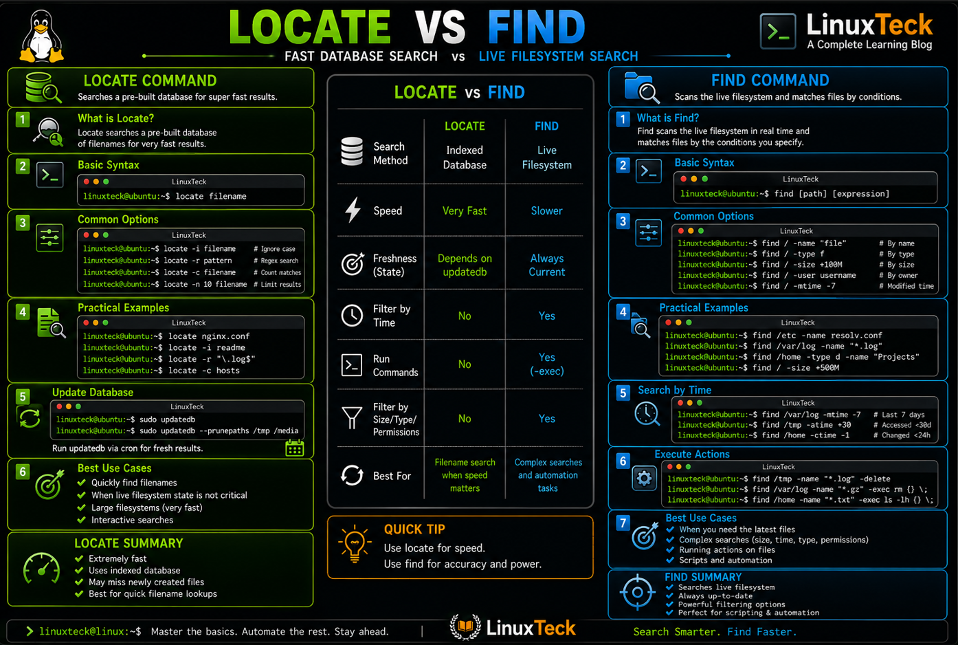 locate vs find command in Linux 4 locate vs find command in linux comparison