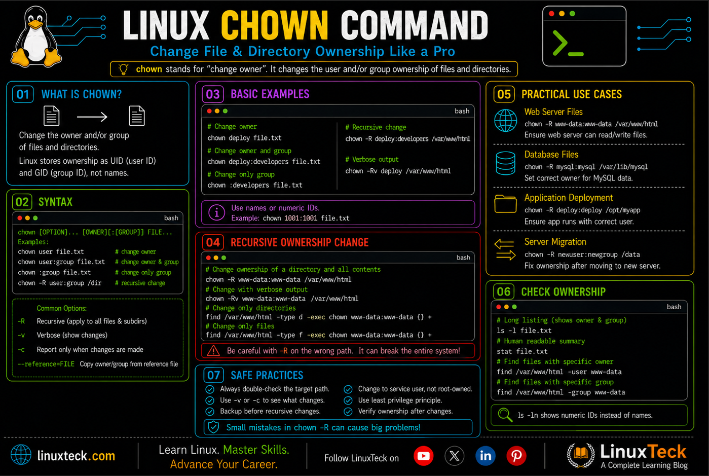 chown Command in Linux Made Simple 4 chown command in linux example