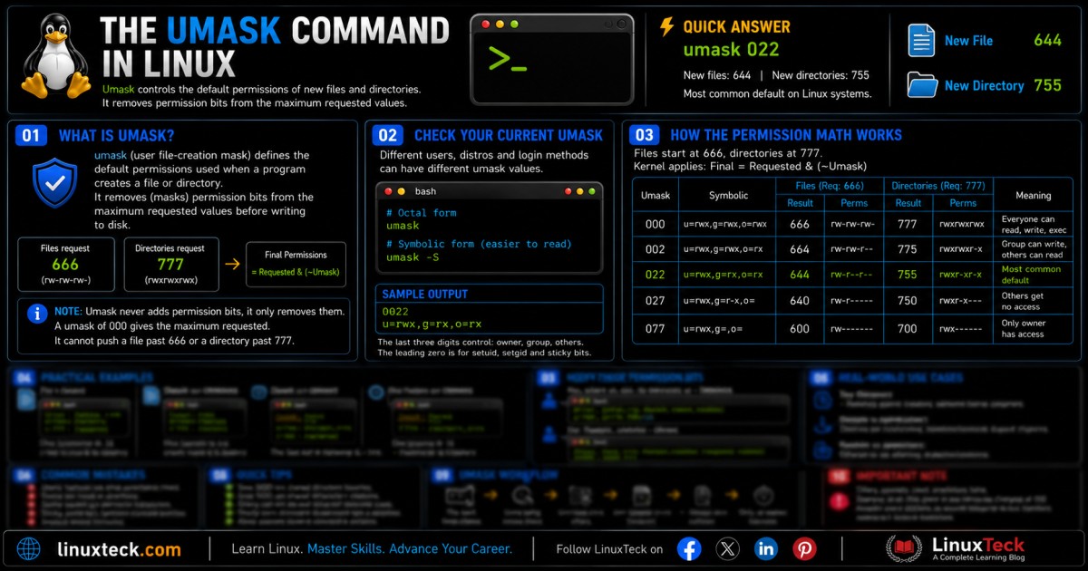 Umask Command in Linux: 7 Practical Fixes & Examples